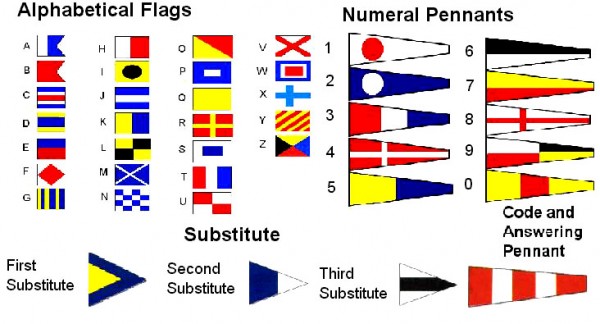 IMPA 371504 - FLAG SIGNAL SUBSTITUTE 1-3 3'S